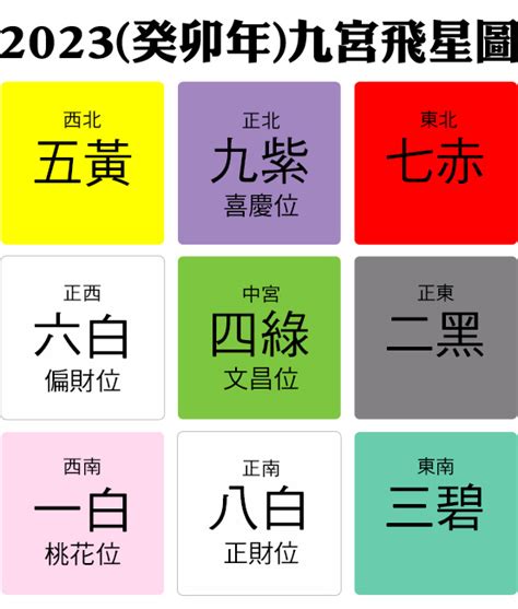 辦公室病位化解2023|2023兔年風水佈局｜增強運勢必看 九大吉星／化解凶 